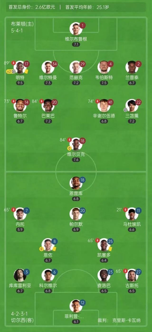 关于英超赛后再迎强敌，华盛顿奇才造点机会，主帅态度——管理层满意，阵容厚度经受考验的信息-尊龙娱乐